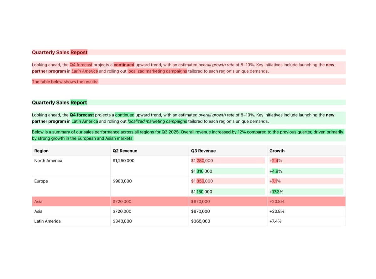 Smart Diff - Intelligent diff algorithm for rich text content